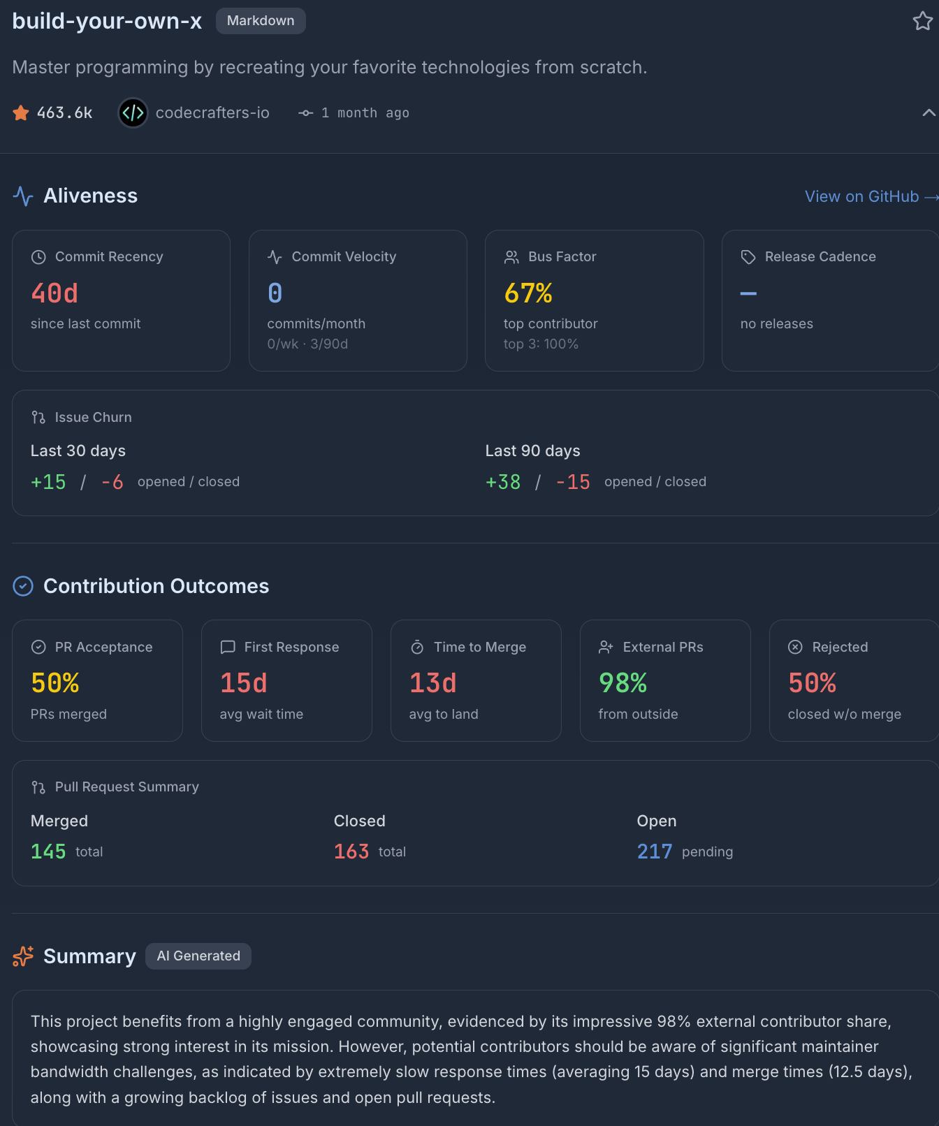 OSSA - Open Source Software Analyzer (Deploying Soon)